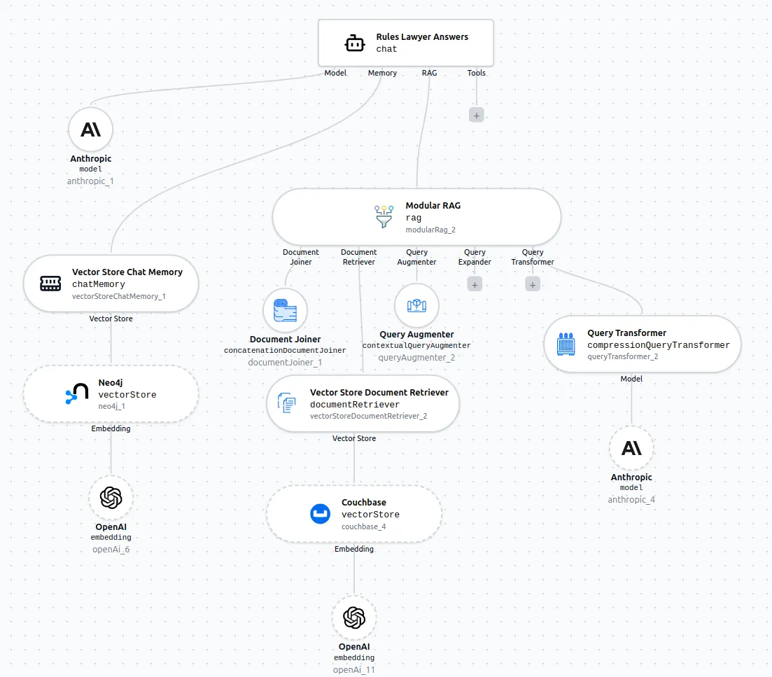 Rules Lawyer Ai Agent