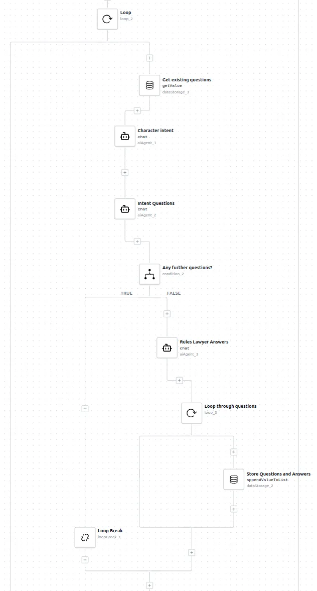Rules Adjudication Loop