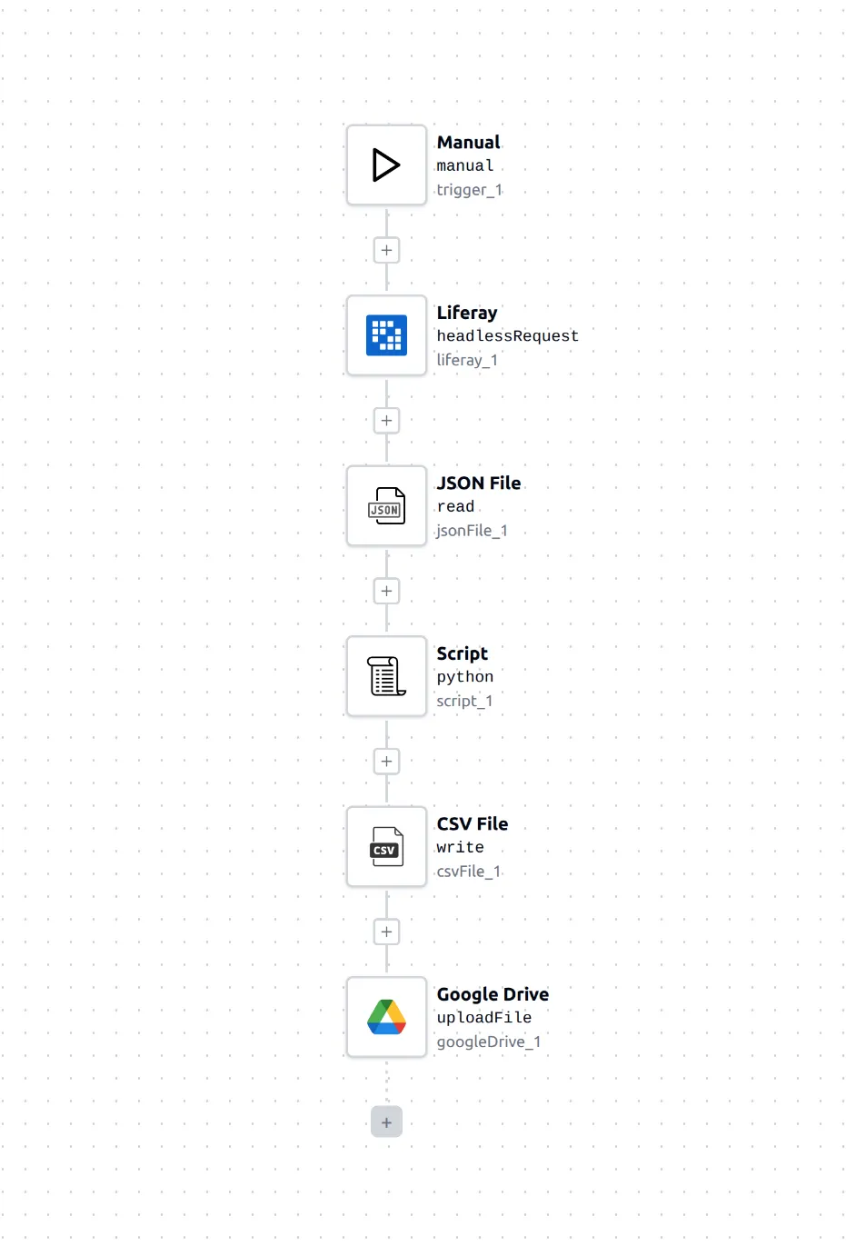 Data Validation Workflow