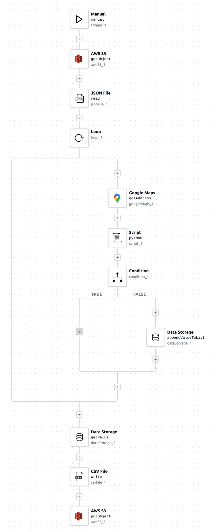 Data Validation Workflow