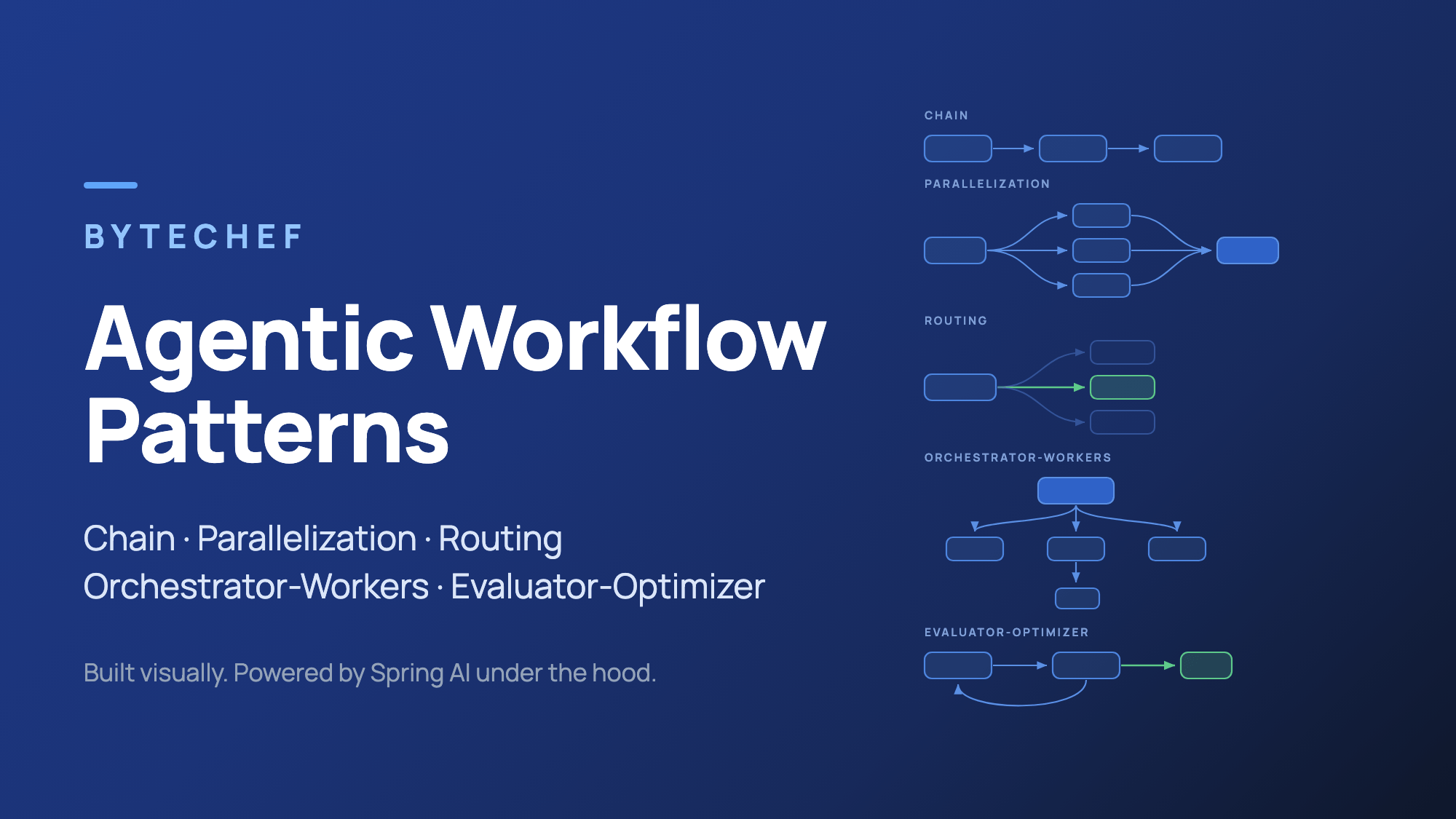 Agentic Workflow Patterns in ByteChef: The Five Patterns, No Code Required