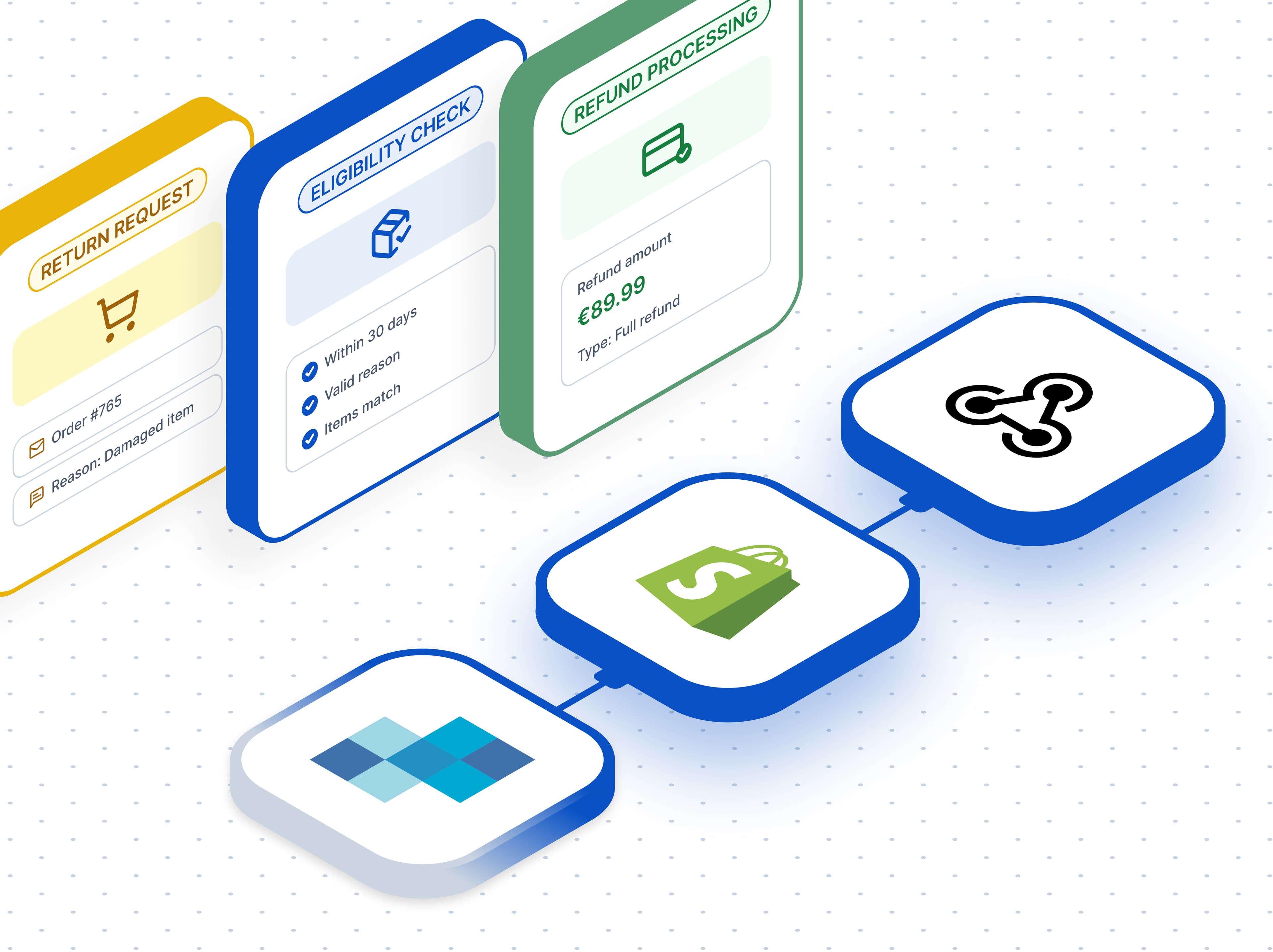 Smart Return & Refund Workflow