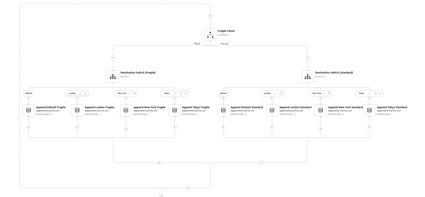 AI copilot failed workflow