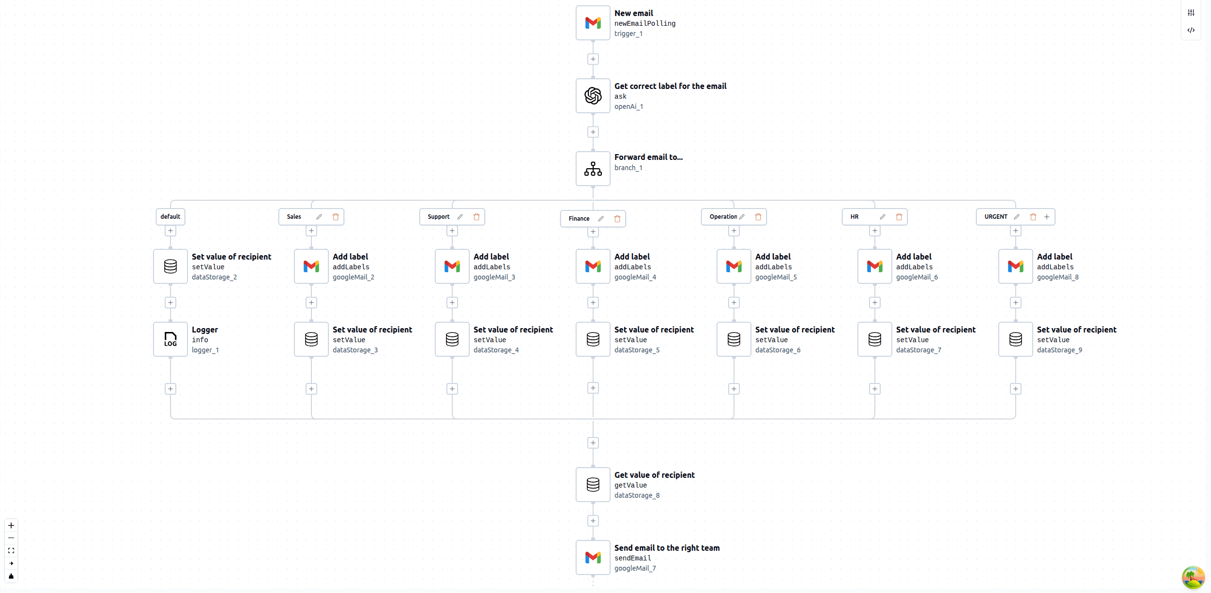 AI Email Classifier Workflow