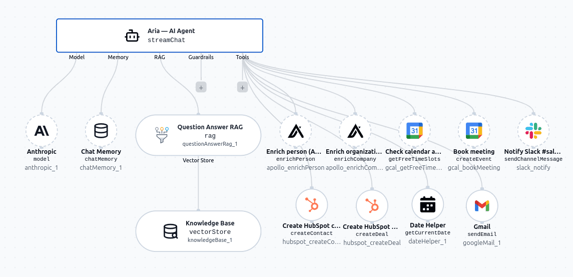 What Aria looks like in ByteChef's AI Agent