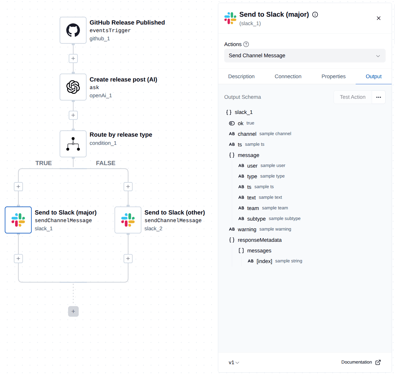 Final Slack Notification