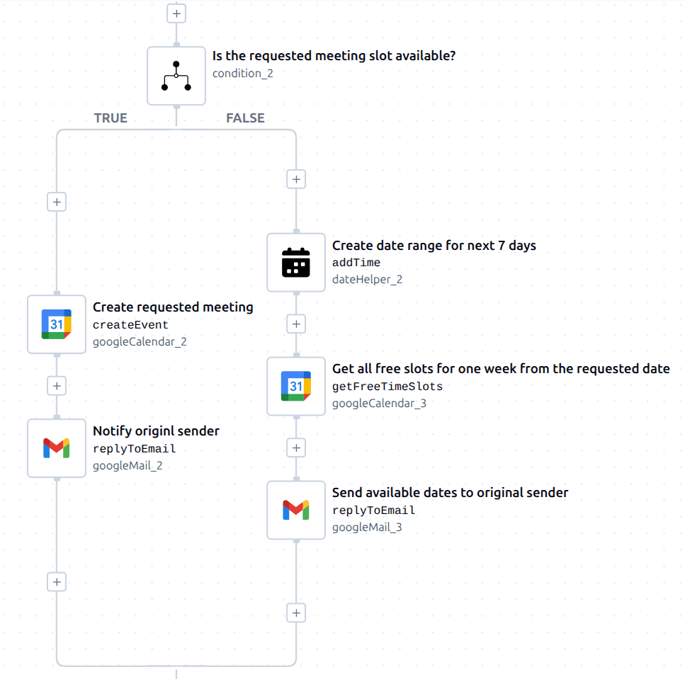 Condition - Checking Calendar Availability