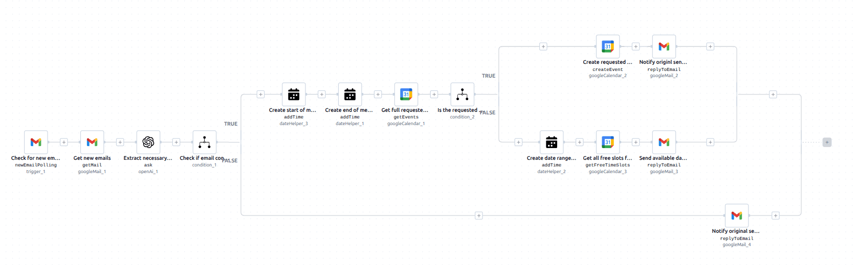 Automatic Meeting Scheduler Workflow