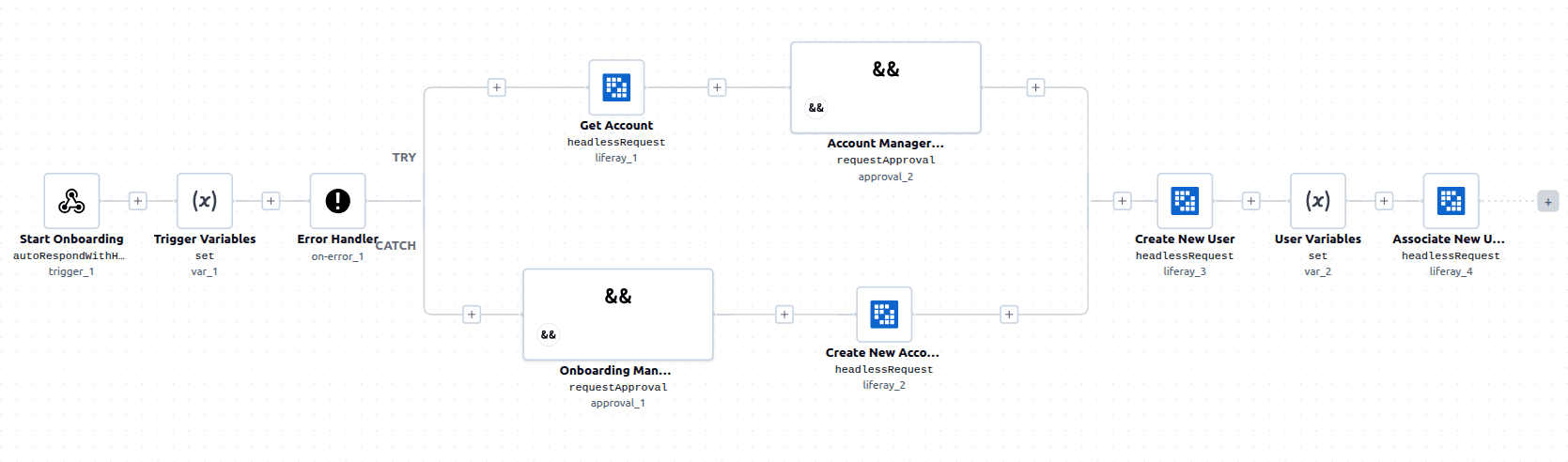 Liferay Onboarding Workflow