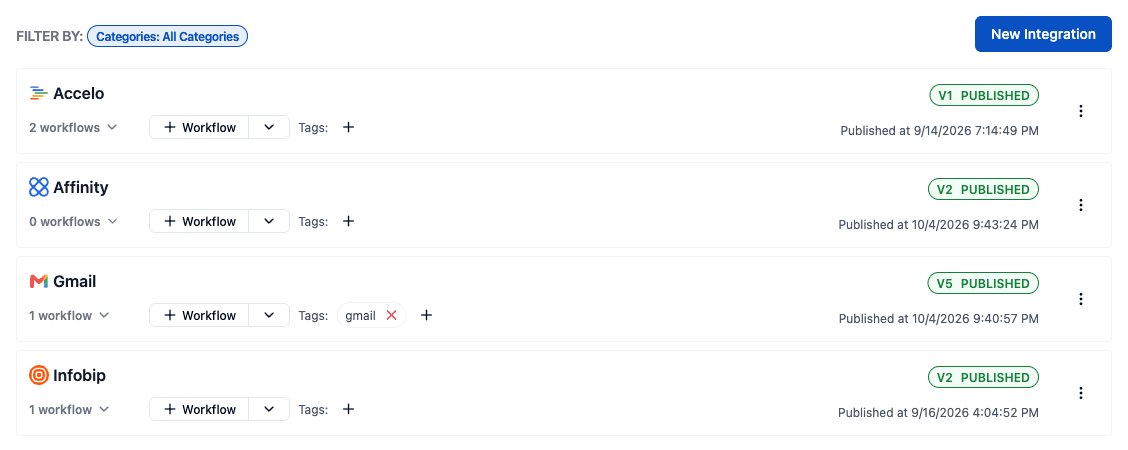 ByteChef Embedded Integrations page listing Accelo, Affinity, Gmail and Infobip, each marked as published