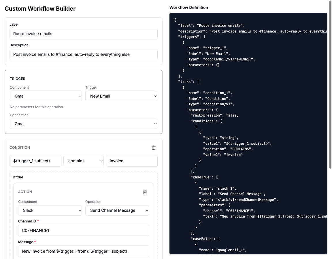 Custom Workflow Builder with a Gmail New Email trigger, a condition on the subject and a Slack action, next to the live workflow-definition JSON