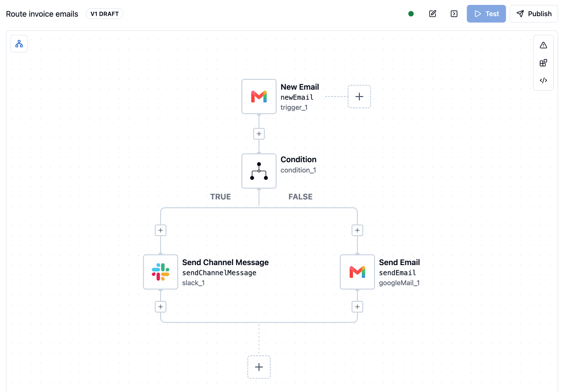 ByteChef's embedded workflow editor showing the saved workflow: New Email trigger, a Condition with Send Channel Message on the TRUE branch and Send Email on the FALSE branch, marked V1 DRAFT