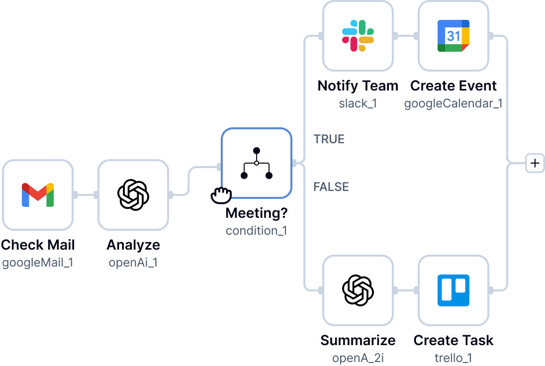 Guide to Flow Controls