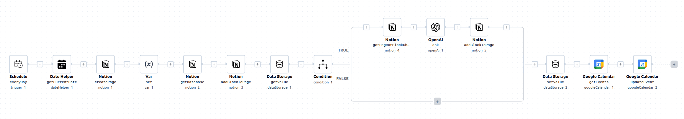 Handle Meeting Agenda and Notes Workflow