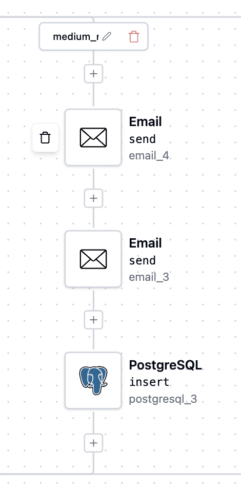 Medium risk workflow path showing email and PostgreSQL components configured