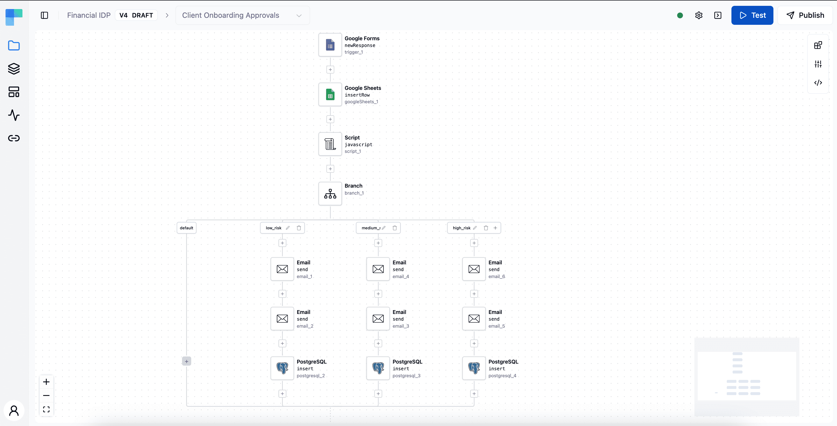 ByteChef workflow builder interface showing the KYC automation workflow overview