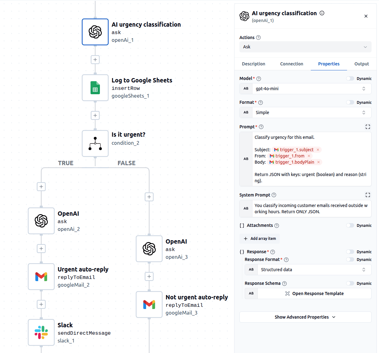 AI Urgency Classification
