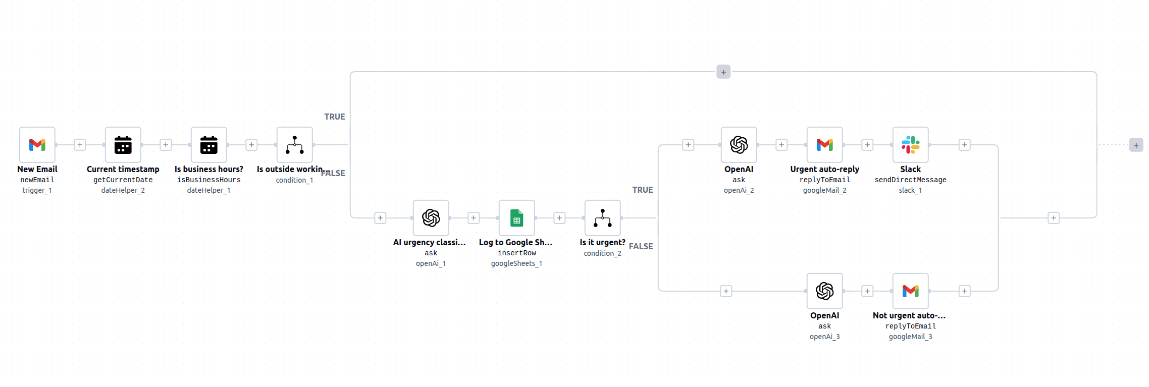 Out-of-Working-Hours Workflow