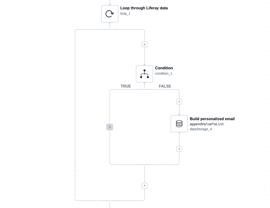 Build Personalized Email