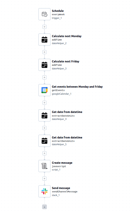 PTO Elf Announcements Workflow