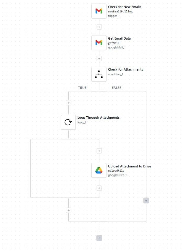 Email Attachments to Google Drive Workflow