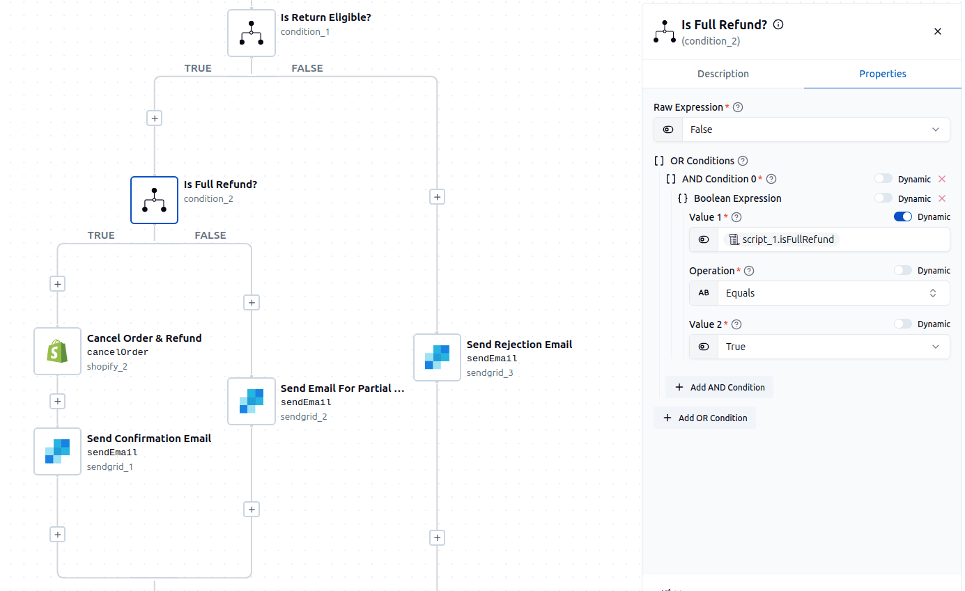 Refund Processing Branches