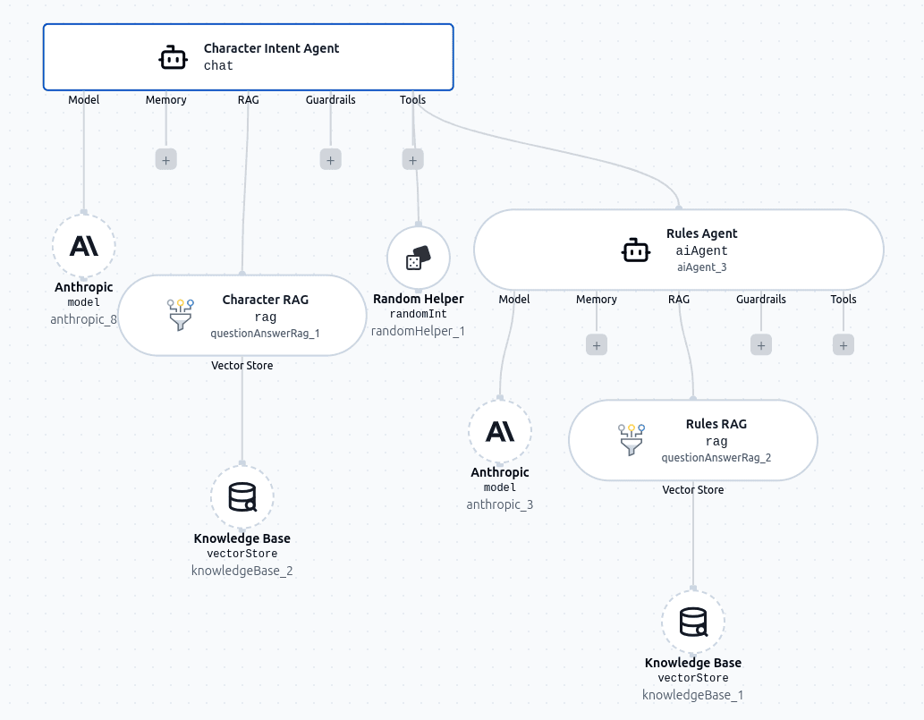 Character Intent Agent structure in ByteChef, showing Rules Agent as a tool