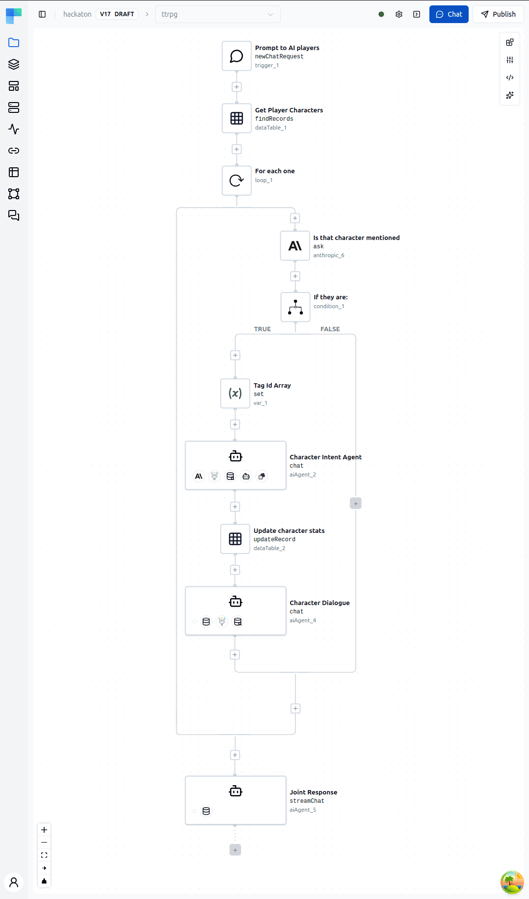The entire workflow which now fits in a single picture