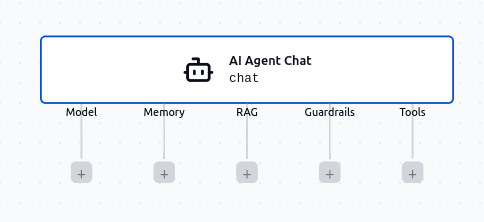 AI Agent and its cluster elements