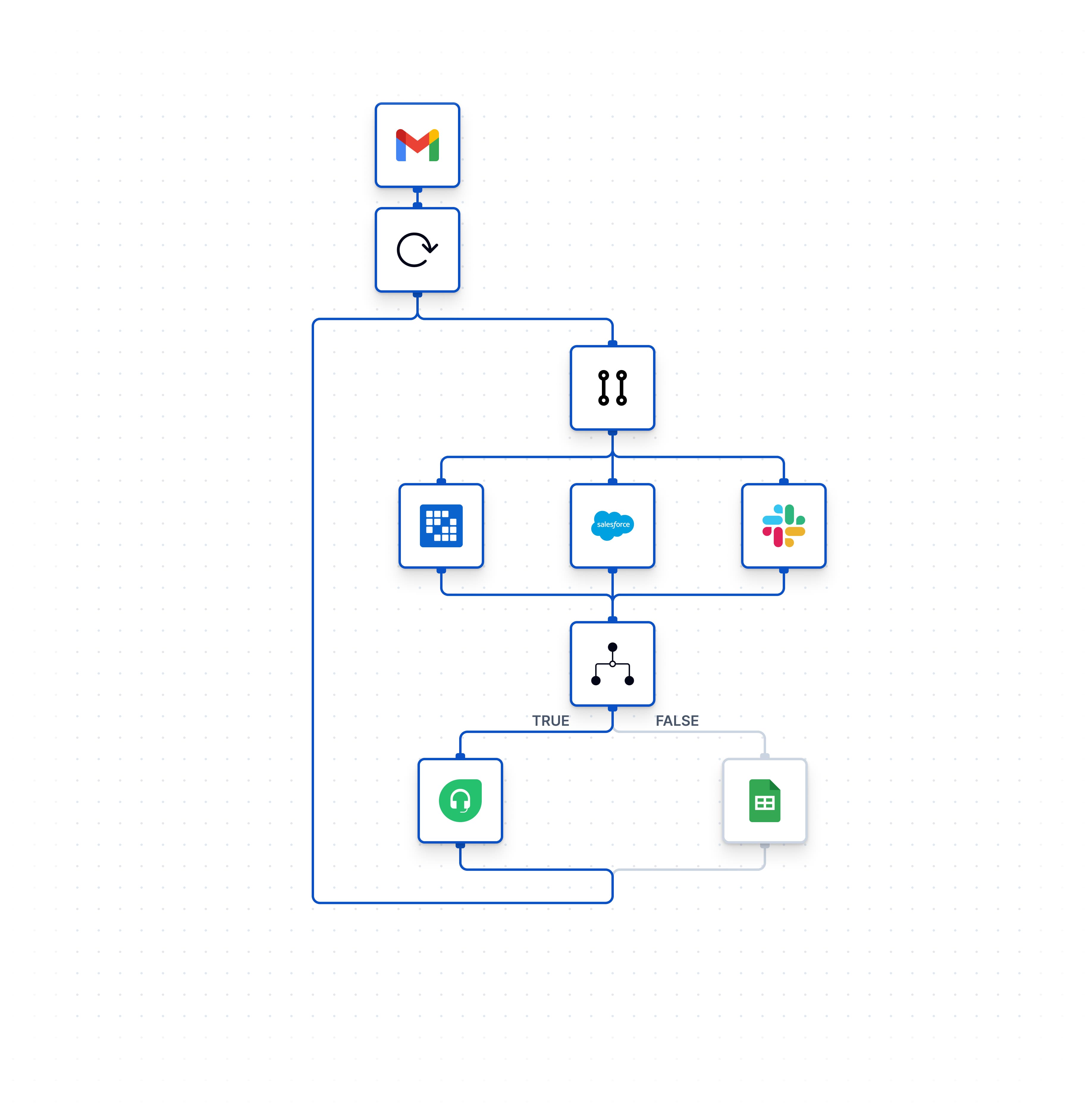 Combining Loop, Parallel and Condition