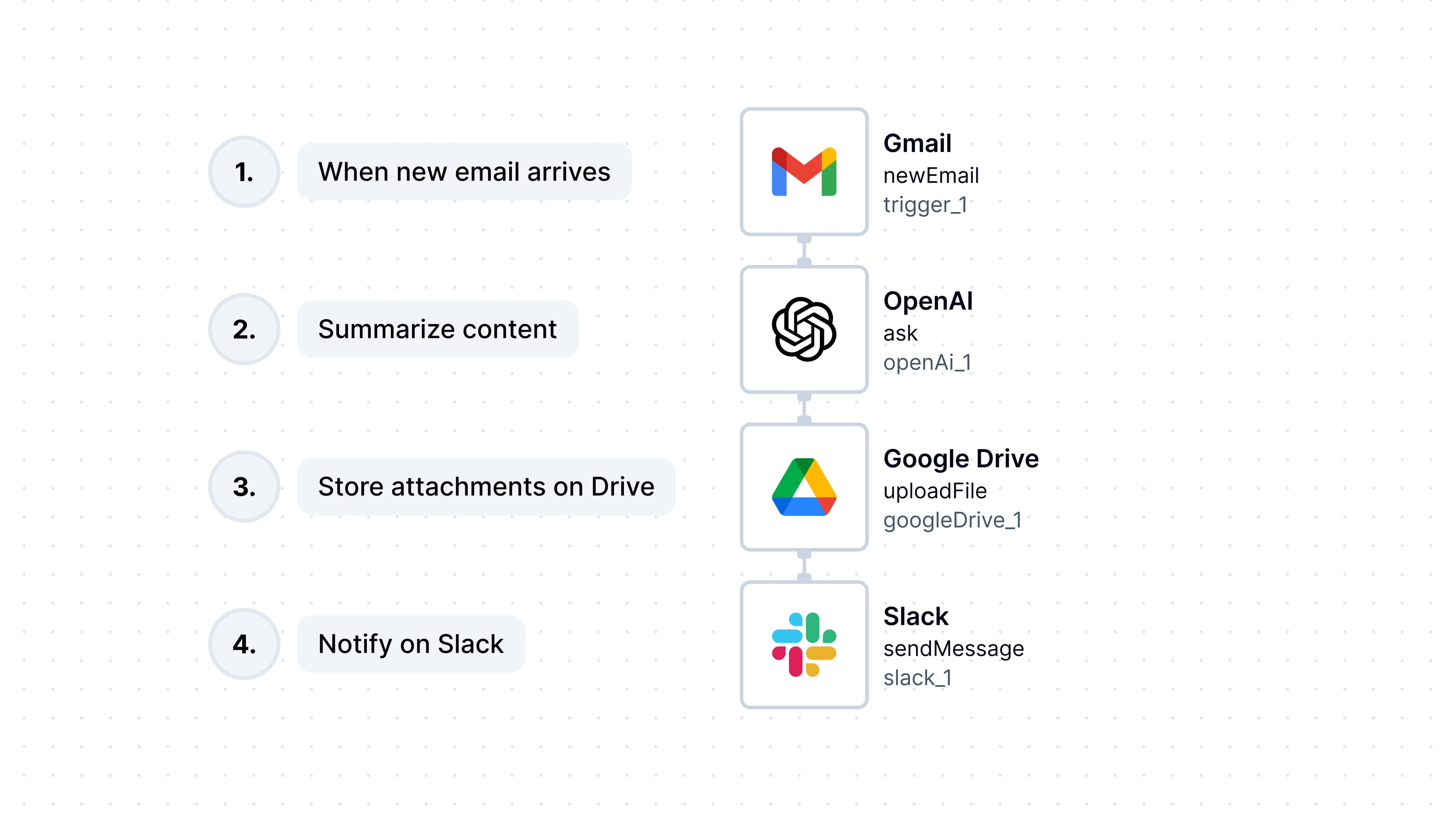 How ByteChef Helps Beginners Take Control
