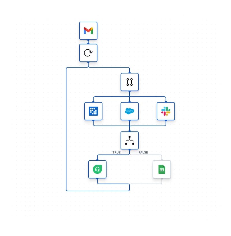 Workflow Visual Flow